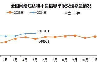 高效输出！萨格斯半场7中6拿下16分 正负值+22